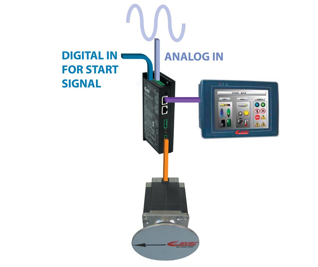 Analogue control
